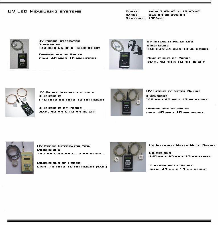 UV-Integrator