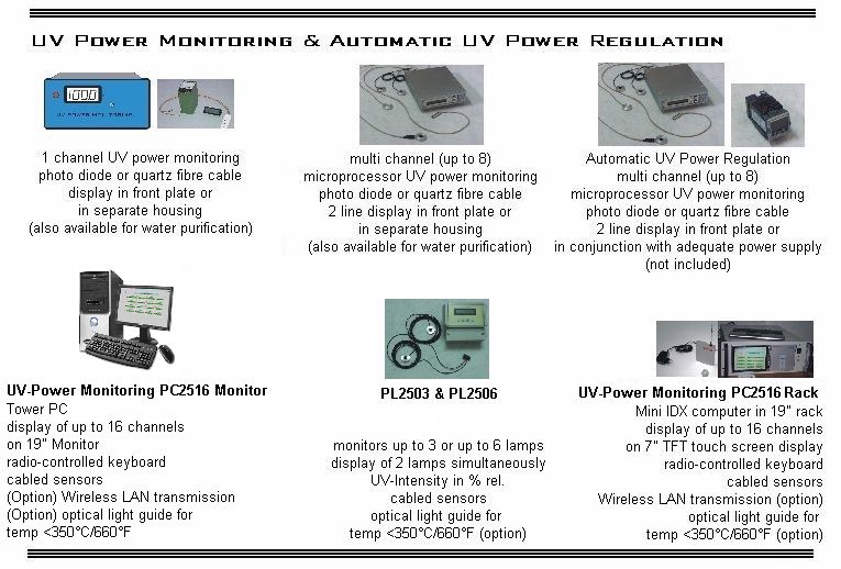 UV-Monitoring